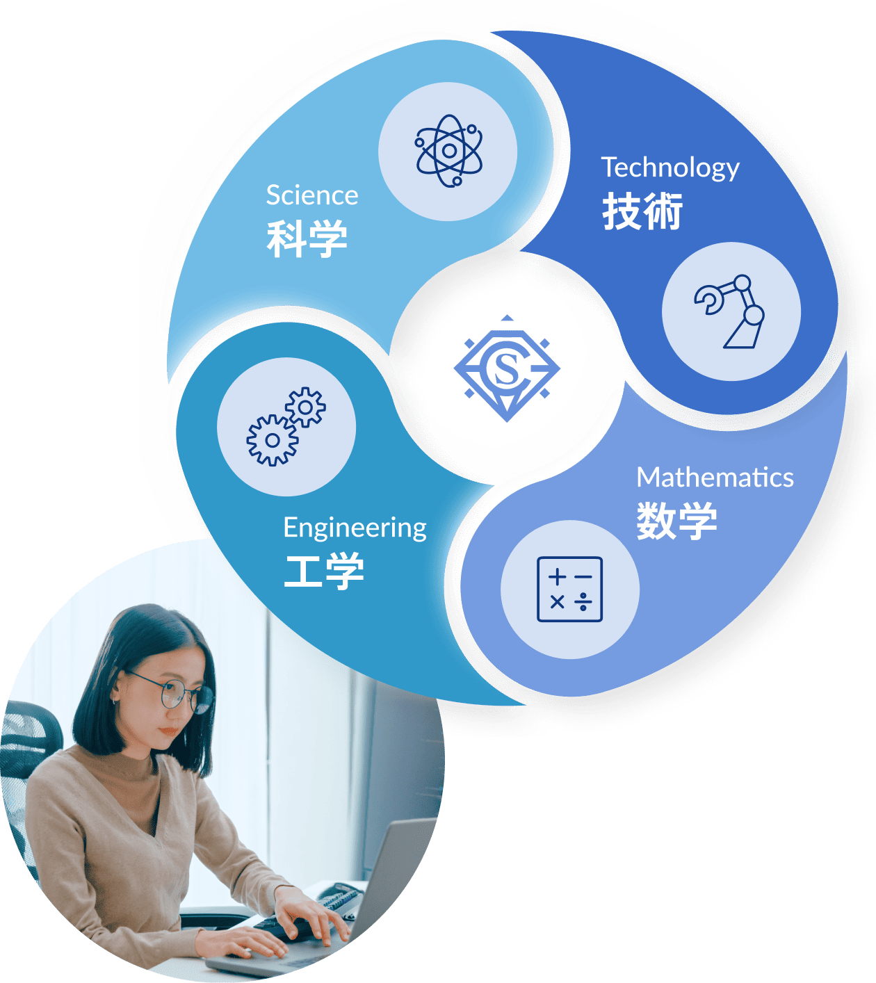 変化の時代を生き抜く力を育てる