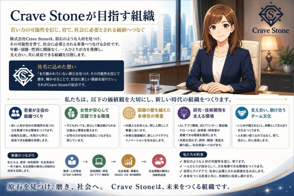 Crave Stoneが目指す組織